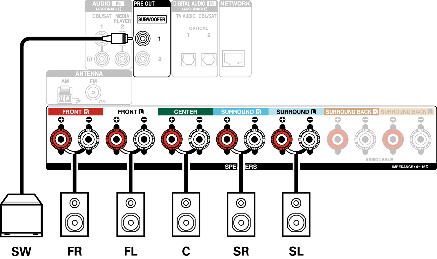 Conne SP 5.1 X1200E2